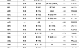 2024年張仲景國醫(yī)大學(xué)分?jǐn)?shù)線