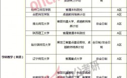 考研調劑可以報幾個學校