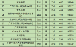 二本院校有哪些(全國二類本科院校名單)