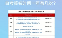 僅限高校畢業(yè)生報名是什么意思