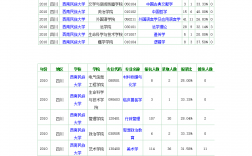 西南民族大學研究生報錄比(西南財經(jīng)大學研究生分數(shù)線)