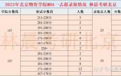 北京物資學(xué)院研究生值得讀嗎 為什么