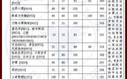浙江大學(xué)考研難度怎么樣？復(fù)試刷人厲害嗎？