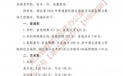 湖北高考分?jǐn)?shù)線2024預(yù)估是多少？如何影響錄取？