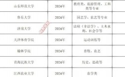 環(huán)境工程考研容易上岸的學(xué)校
