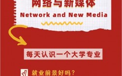 網(wǎng)絡(luò)與新媒體考研