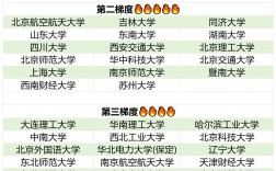 會計(jì)專碩比較容易考的學(xué)校