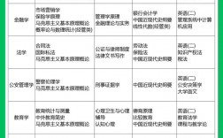 自考能考幾年