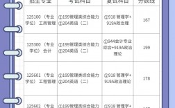 江蘇師范大學(xué)研究生好考嗎(全國在職研究生招生網(wǎng))