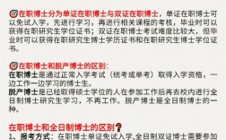 國內(nèi)最好考的在職博士有哪些