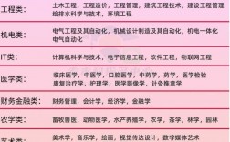 中山大學珠海校區(qū)研究生專業(yè)(中山大學考研專業(yè)目錄及考試科目)