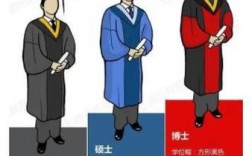 碩士和博士哪個學位高