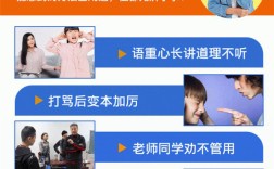 湖南懷化封閉式叛逆孩子學(xué)校：學(xué)校特色、課程介紹