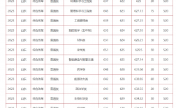 山大錄取分數線2024是多少？如何準備入學？