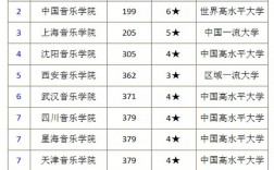 全國音樂學院的排名(全球十大頂尖音樂學院)