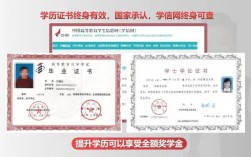 初中升大專學歷要多少錢