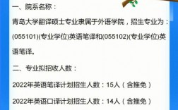 考研建議考青島大學(xué)嗎