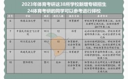 2023接受大專生考研的學校
