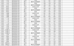 西南大學2023年研究生分數線