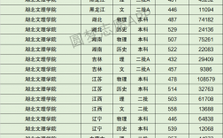 2024年湖北文理學院理工學院專科分數(shù)線
