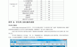 雙學(xué)位怎么報考？