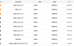 內(nèi)蒙古可以考研的學(xué)校有哪些