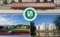 專科師范類學(xué)校