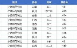 二本師范考研容易的師范大學(xué)