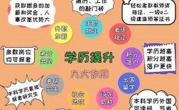 高中學歷怎么升大專學歷