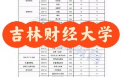 吉林財經(jīng)大學(xué)考研難度怎么樣？復(fù)試通過率？