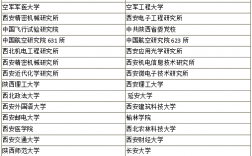 西安的大學(xué)考研哪個(gè)比較好