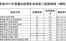 理科320分能考上什么大學(xué)