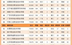 2024年全國專科學校排名及分數線