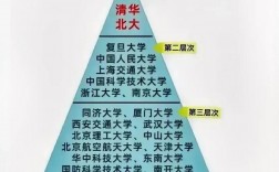 211好還是985好一點(diǎn)