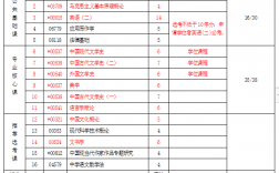 漢語言文學(xué)自考科目有哪些？