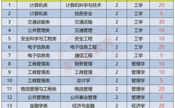 中國(guó)民航大學(xué)專科怎么樣