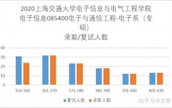 電子信息工程考研考什么方向(電信工程及管理專(zhuān)業(yè)考研方向)
