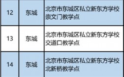 北京都有哪些教育機構(gòu)(北京口碑最好的教育機構(gòu))