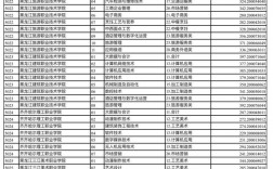 中專升大?？梢愿膶I嗎