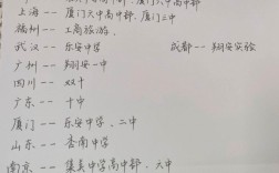 廈門考研考點對應學校(考研要去當地學?？紗?
