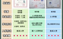 非全日制本科怎么報(bào)名？