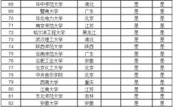 211大學全部名單排名(純211大學檔次一覽表)