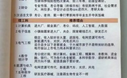 張雪峰認(rèn)為的好專業(yè)