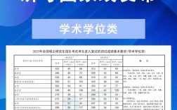 考研過國家線相當(dāng)于什么水平(專科考研)