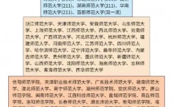 師范類學?？佳? />
        </a>
    </div>
    <div   id=