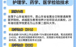 自考本科怎么自己報名