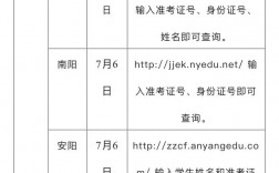2024年河南注冊(cè)會(huì)計(jì)師成績(jī)查詢(xún)時(shí)間+入口+流程