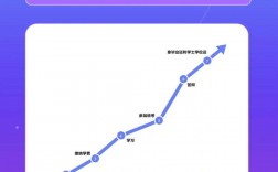 本科第二學(xué)歷怎么報考