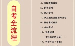 初中畢業(yè)自考大專步驟有哪些