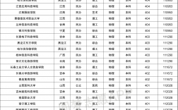 400分左右的本科大學(xué)(專升本可以報考哪些大學(xué))